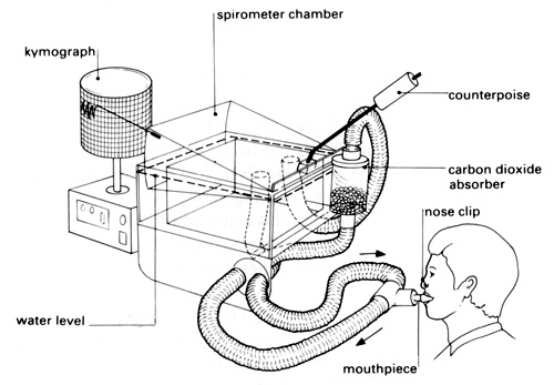 how to set up the spirometer
